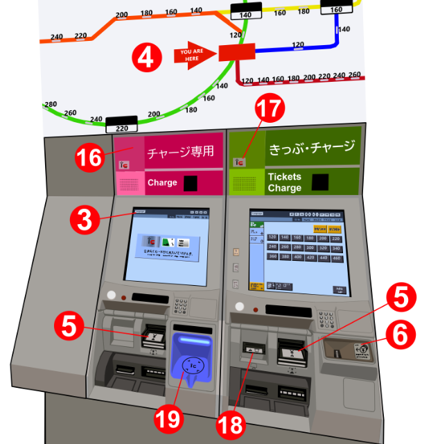 Diagram of a Japanese train Ticket Machine
